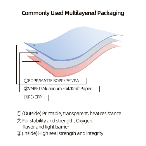 Packaging-roll-film-material